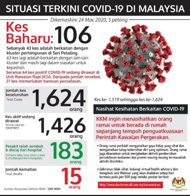 Kes COVID-19 Di Malaysia : Kawasan Zon Merah - Bumi Gemilang